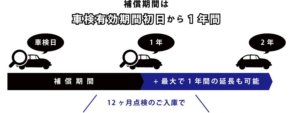安心3つ星補償 スーパーオートバックス 横浜ベイサイド